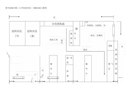 食堂布局示意图