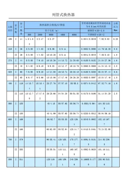 列管式换热器浮头式换热器规格表