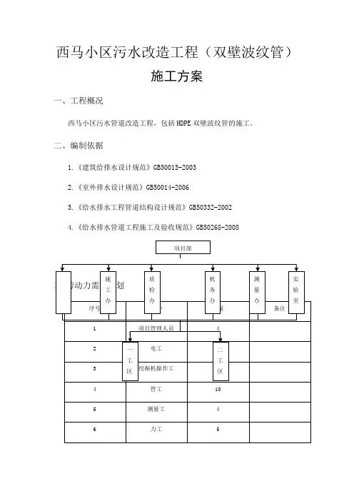 双壁波纹管施工方案