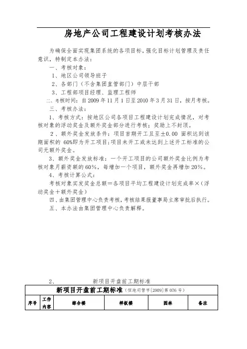房地产公司工程建设计划考核办法