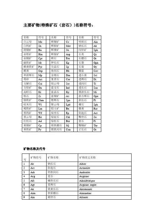 常用矿物代号