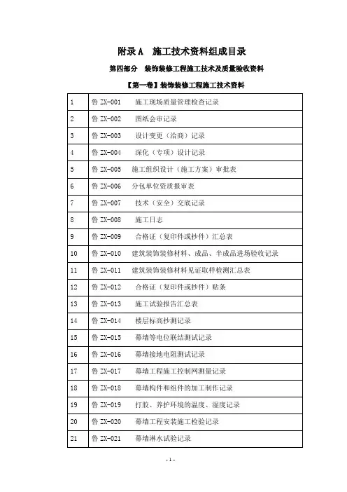 装饰装修分部资料总目录