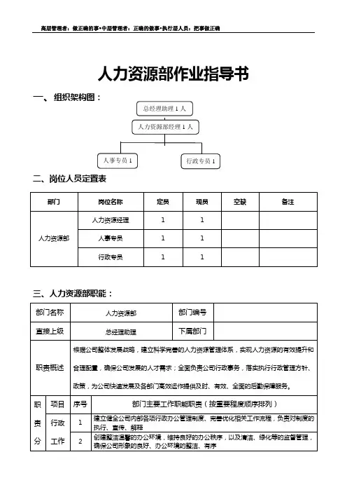 人力资源部作业指导书