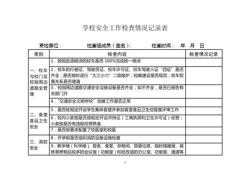 学校安全工作检查情况记录表