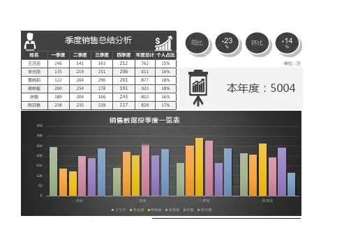 季度销售总结分析对比表excel模板表格