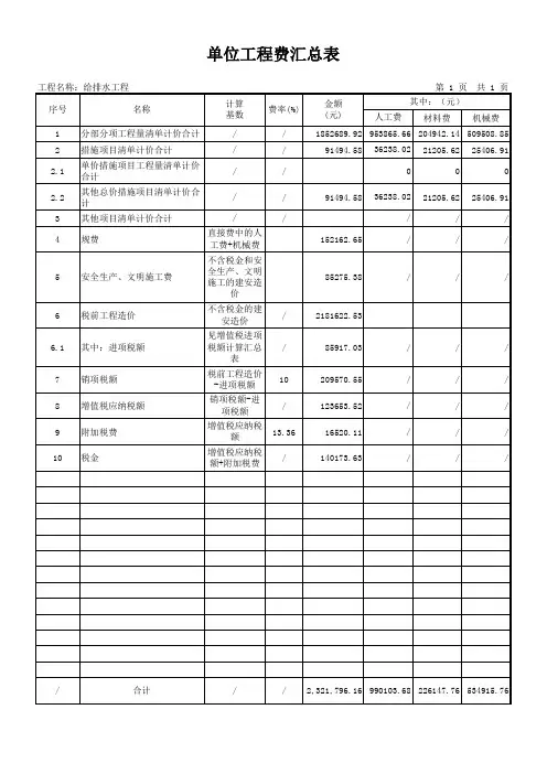 给排水消防中水工程预决算书