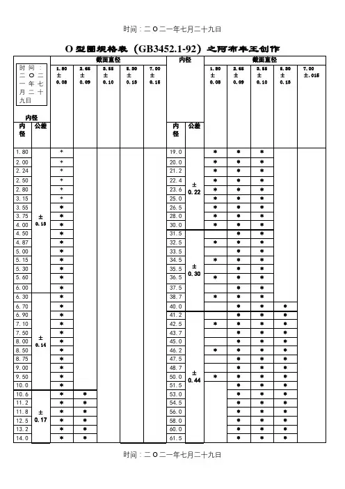 常用o型圈规格型号