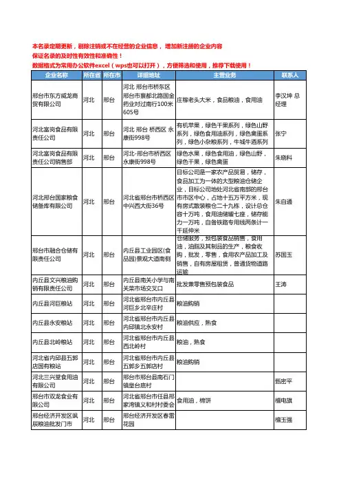 2020新版河北省邢台食用油工商企业公司名录名单黄页联系方式大全214家
