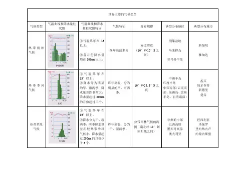 世界主要的气候类型分类归纳 3