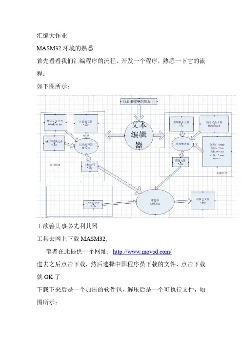 我的汇编大作业MASM32的环境熟悉