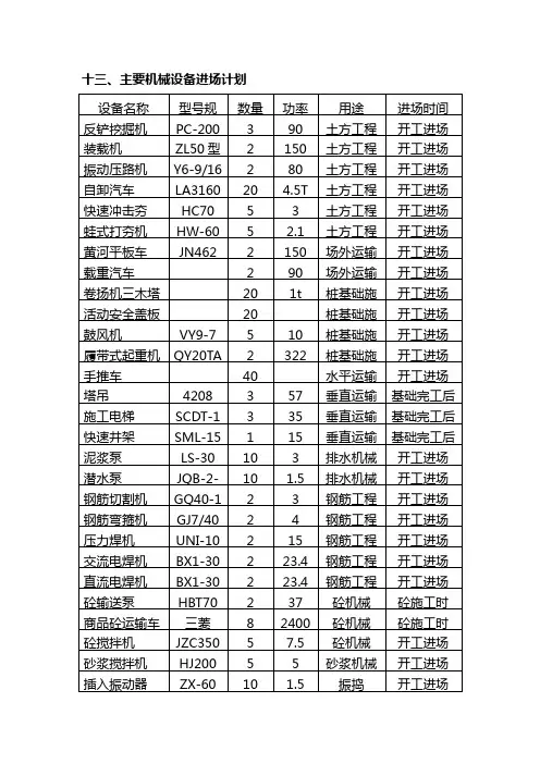 机械设备计划表