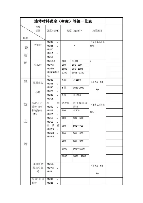 各种砖强度(密度)