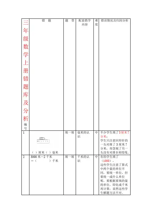 【强烈推荐】三年级数学上册错题库及分析