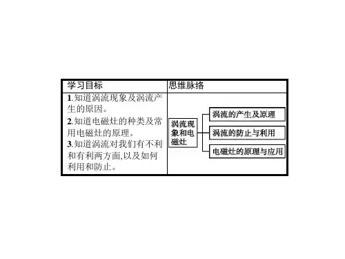 2018年秋高中物理选修3-2沪科版课件:1.6 涡流现象与电磁灶(共21张PPT)