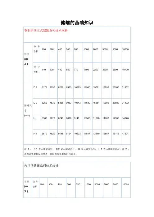 储罐的基础知识 2