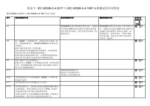 IEC 60598-2-4标准差异对照表