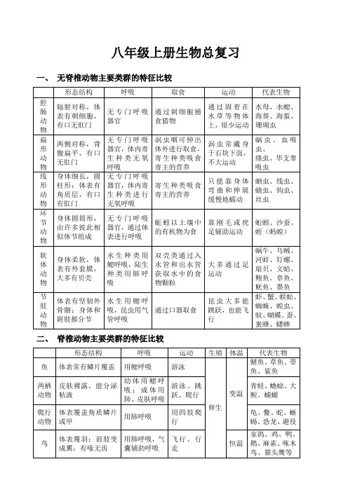 八年级上册生物知识点总结 2