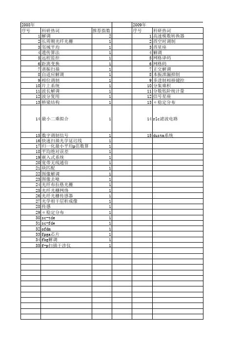 【浙江省自然科学基金】_解调_期刊发文热词逐年推荐_20140812
