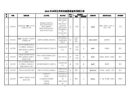 大学生学科竞赛活动获奖统计表