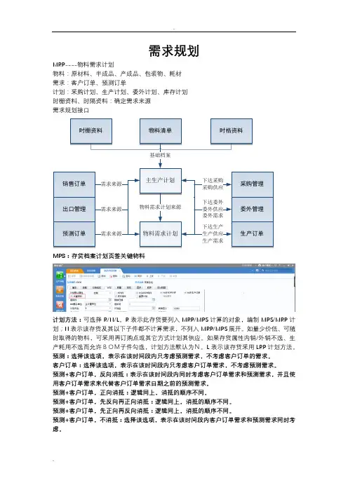U8需求规划操作手册 2