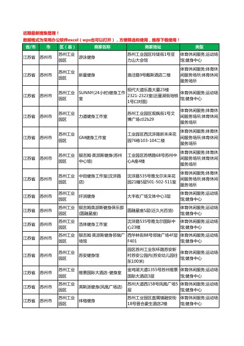 2020新版江苏省苏州市苏州工业园区健身房工商企业公司商家名录名单黄页联系方式电话大全186家