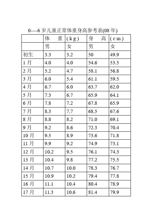 ( 0-6岁儿童体重身高表
