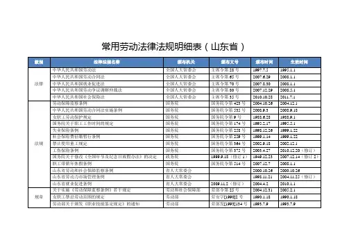 常用劳动法律法规明细表(山东省)