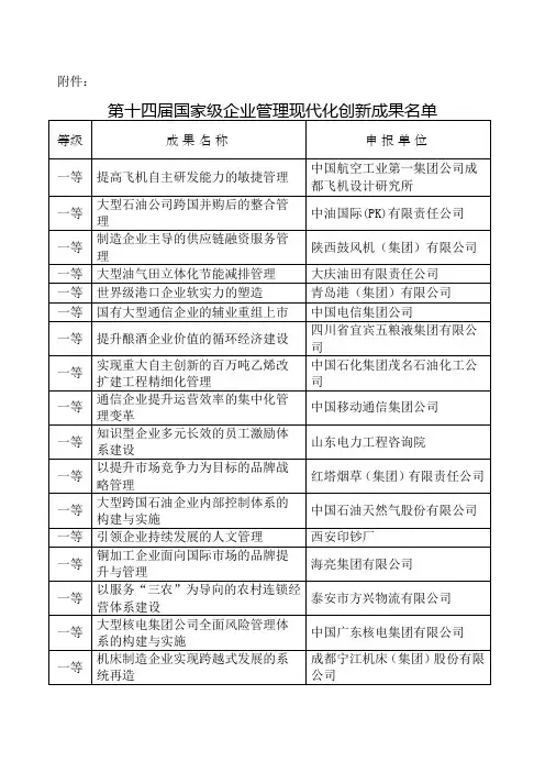 第十四届国家级企业管理现代化创新成果名单