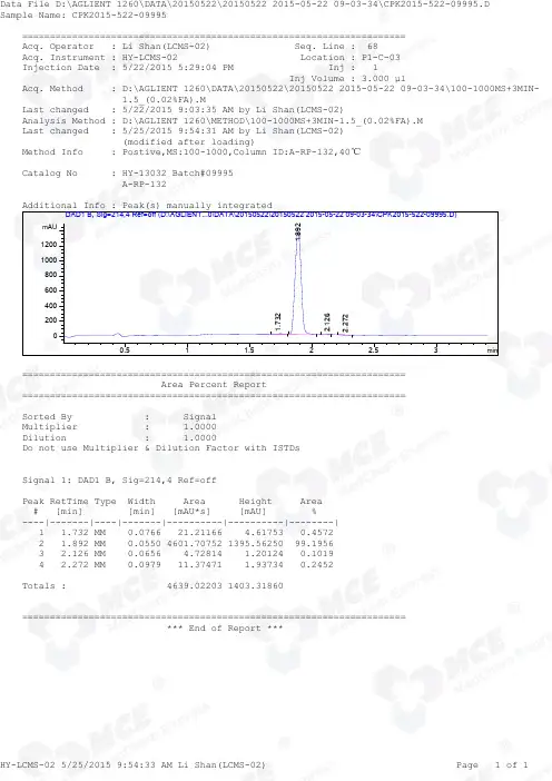 GSK_525762A_LCMS_09995_MedChemExpress
