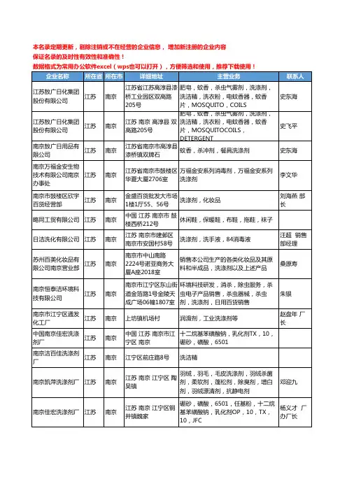 2020新版江苏省南京洗涤剂工商企业公司名录名单黄页大全40家
