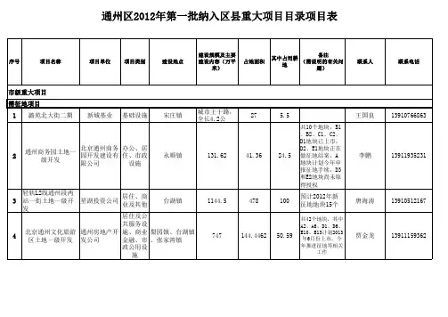 通州分局2012年第一批纳入区县重大项目表20120329154656