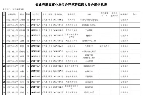 5大连工业大学