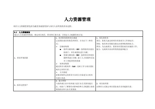 第10章 人力资源管理