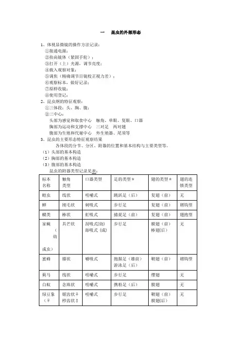 昆虫学实验复习资料