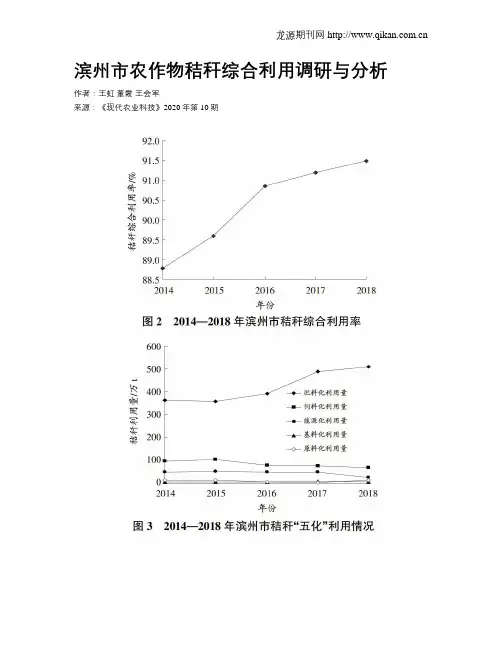 滨州市农作物秸秆综合利用调研与分析