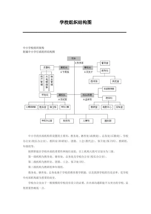 学校组织结构图