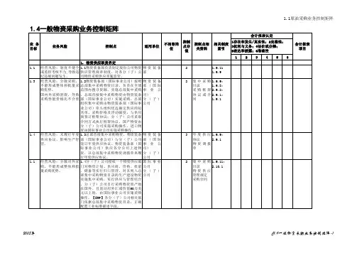 内控培训课件-范瑞-附表