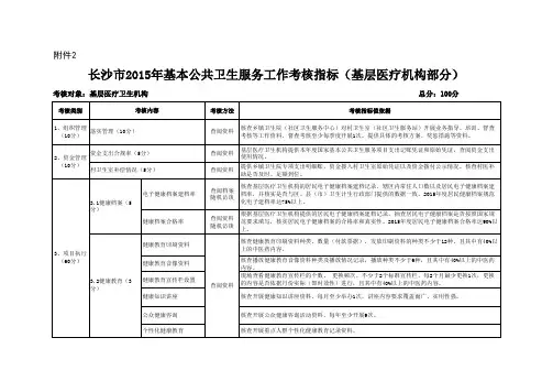 2015年考核指标汇总(9.16)