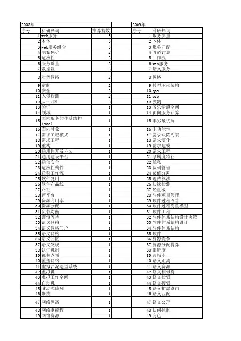 【计算机科学】_研究需求_期刊发文热词逐年推荐_20140724