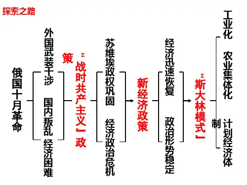 社会主义建设道路