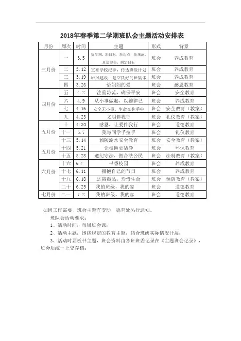 高二九班主题班会计划