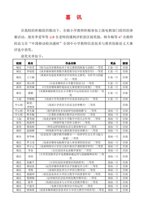 喜 讯
