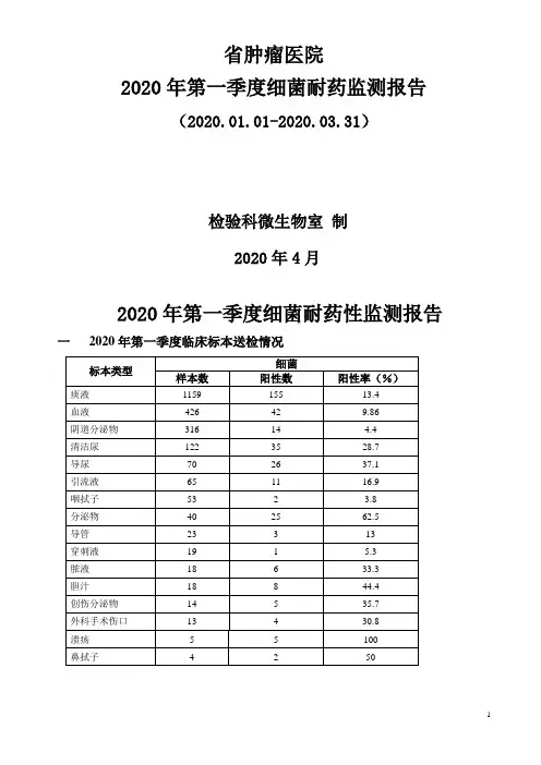 医院一季度细菌耐药监测报告