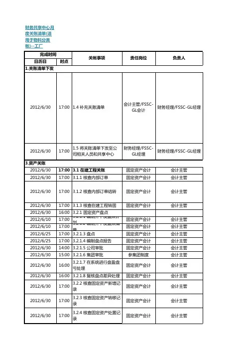 财务月度关账流程