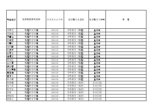 2019硕士研究生拟录取名单