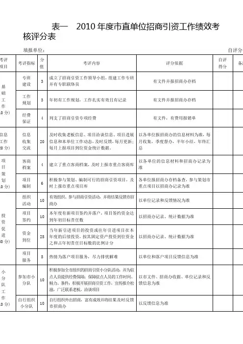 市直部门服务工业企业绩效考核评分表