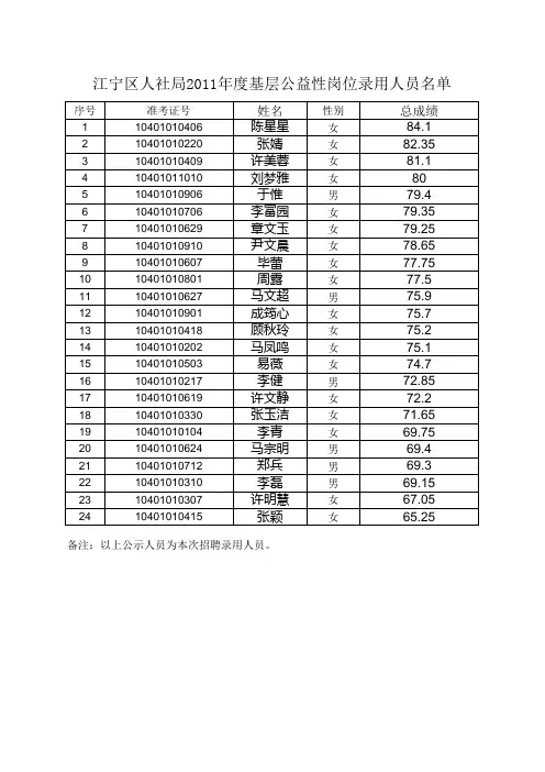 江宁区公益性岗位录用名单