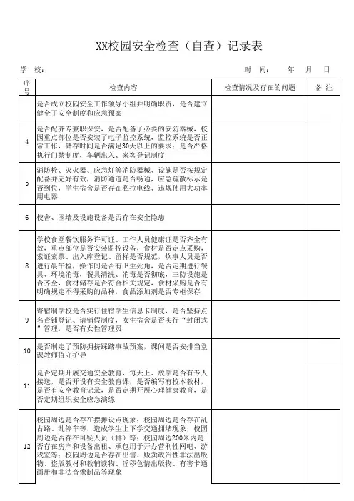 学校校园安全检查记录表