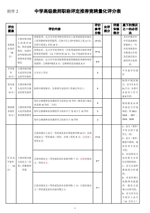 2020年中学高级教师职称评定推荐竞聘量化评分表