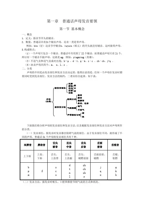 普通话教程(声母)